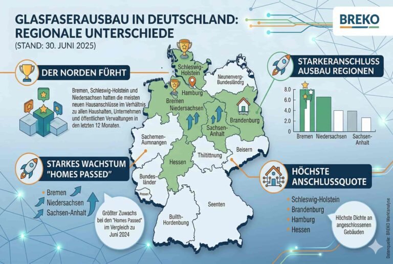 Glasfaserausbaus in Deutschland – Regionale Unterschiede